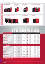 EQUIPEMENTS SOUDAGE & COUPAGE - 6