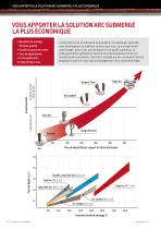 SOLUTION POUR LE SOUDAGE  A L'ARC SUBMERGÉ - 4