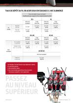 SOLUTION POUR LE SOUDAGE  A L'ARC SUBMERGÉ - 5