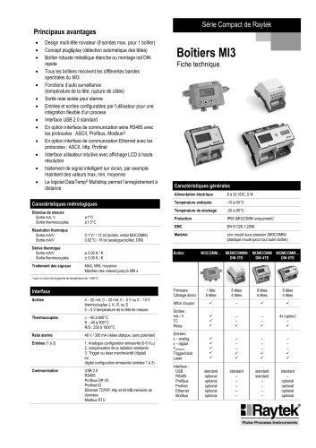 Série Compact de Raytek Boîtiers MI3 Fiche technique