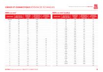 RS PRO Cables et Connectique Guide de Selection - 5