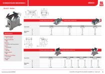 RS PRO Connecteurs Industriels - 6