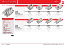 RS PRO Connecteurs Industriels - 7