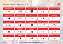 RS PRO Efficacité Énergétique Guide Des Gammes - 4