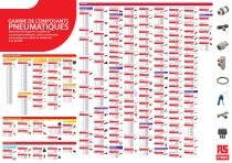 RS PRO Pneumatic Wallchart - 1