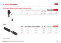 RS PRO SOLUTIONS D’ÉNERGIE SOLAIRE - 11