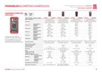 RS PRO Tests et Mesures Guide de Sèlection - 7