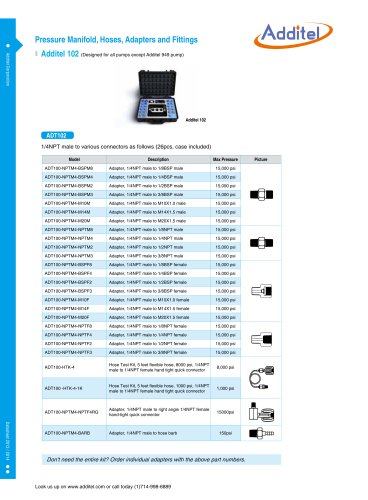 Additel 102 Adapter Kits