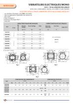 Vibrateurs industriels - 9