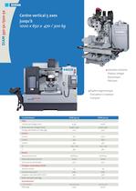 Gamme de centres d'usinage - 5