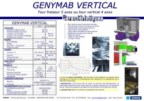 GENYMAB VERTICAL