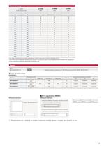 SANUPS ONDULEUR E11A - 7