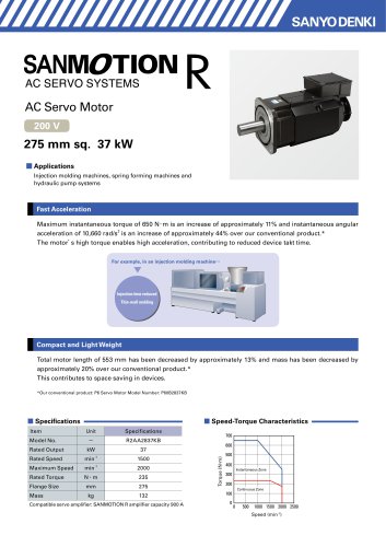 SERVOMOTOR_R2_275mm_37kW