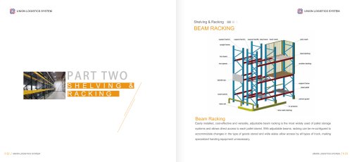 Union Adjustable Pallet Shelving for Heavy loads