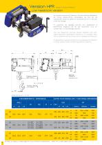 Compact wire rope hoists - 4