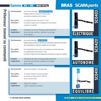 Bras_50kg_100kg_Neoditech_Janvier_2017 - 6