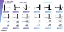 Plaquette bras manipulateur SCARA-7