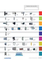 Catalogue général : Solutions pour le contrôle de puissance, la sécurité et l'efficacité énergétique - 3