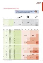 Extrait catalogue : Système FLEXYS Solutions pour tableaux électriques de 630 à 4 000 A - 13