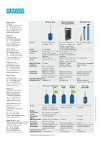 Enregistreur de données GPRS et portail Internet D2W - 8