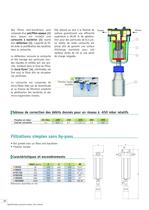 FILTRATION ANTI BACTERIENNE - 1