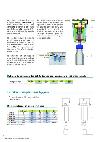 FILTRATION ANTI BACTERIENNE