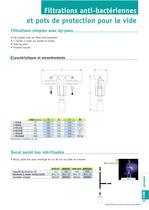 FILTRATION ANTI BACTERIENNE - 2