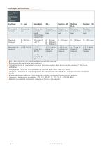 MultiAnalyser SF6 - 3