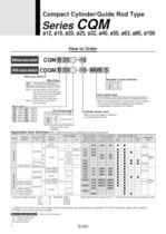 CQM series - 2