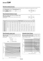 CQM series - 4