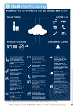 01dB WebMonitoring_FR - 2