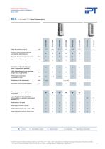 Testeur de fluage sous pression interne - 2