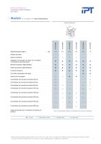 Testeur de fluage sous pression interne - 5