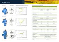 Filtomat Series Catalogue IRRIGATION 2023_FR - 6