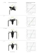 Manual Plastic Filters Catalogue IRRIGATION 2023_FR - 5
