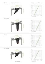 Manual Plastic Filters Catalogue IRRIGATION 2023_FR - 7