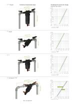 Manual Plastic Filters Catalogue IRRIGATION 2023_FR - 9