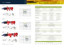 SAF-X Filters Catalogue IRRIGATION 2023_FR - 4