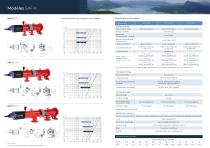 SAF-X Series Catalogue INDUSTRY 2023_FR - 4