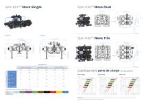 Spin Klin Nova Catalogue INDUSTRY 2023_FR - 6