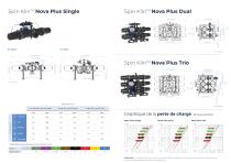 Spin Klin Nova Catalogue INDUSTRY 2023_FR - 7