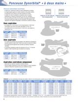 Outils pour l’industrie navale - 6