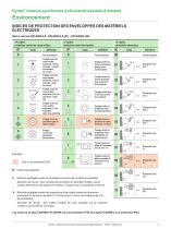 Dyneo+ Moteurs synchrones à réluctance assistée d’aimants - 9