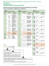 IMfinity® Moteurs asynchrones triphasés - 11