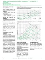 IMfinity® Moteurs asynchrones triphasés - 12