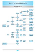 Moteurs asynchrones avec freins 160 au 315 HA - 4