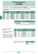 Moteurs asynchrones pour ventilateurs axiaux - 20