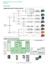 Motoréducteurs à roue et vis - IMfinity® MULTIBLOC - 3