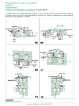 Motoréducteurs à roue et vis - IMfinity® MULTIBLOC - 9