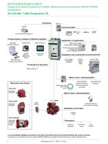 Motovariateurs Dyneo: Powerdrive FX / MD2 + LSRPM / HPM - 6